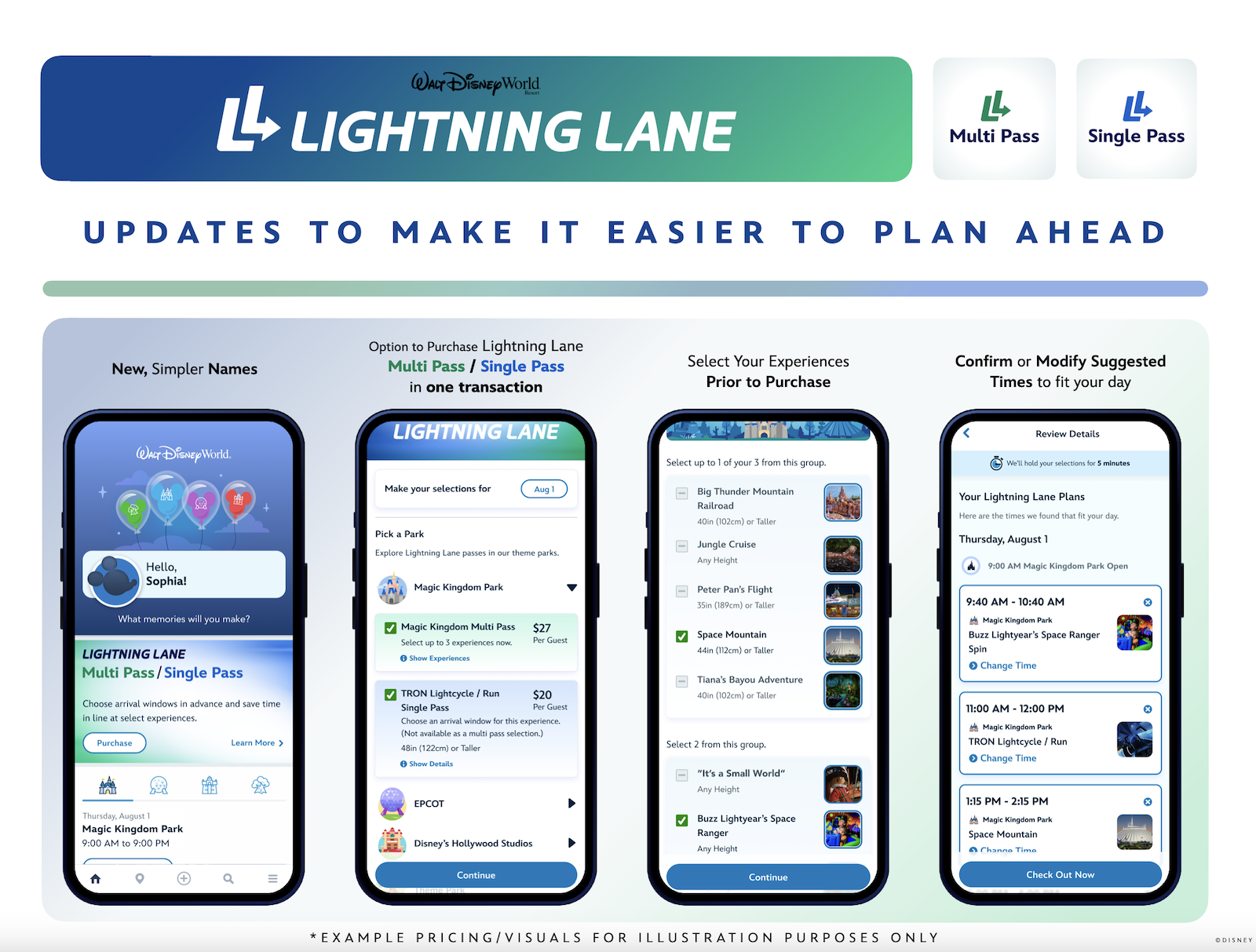 Graphic showing the Disney app and ride bookings